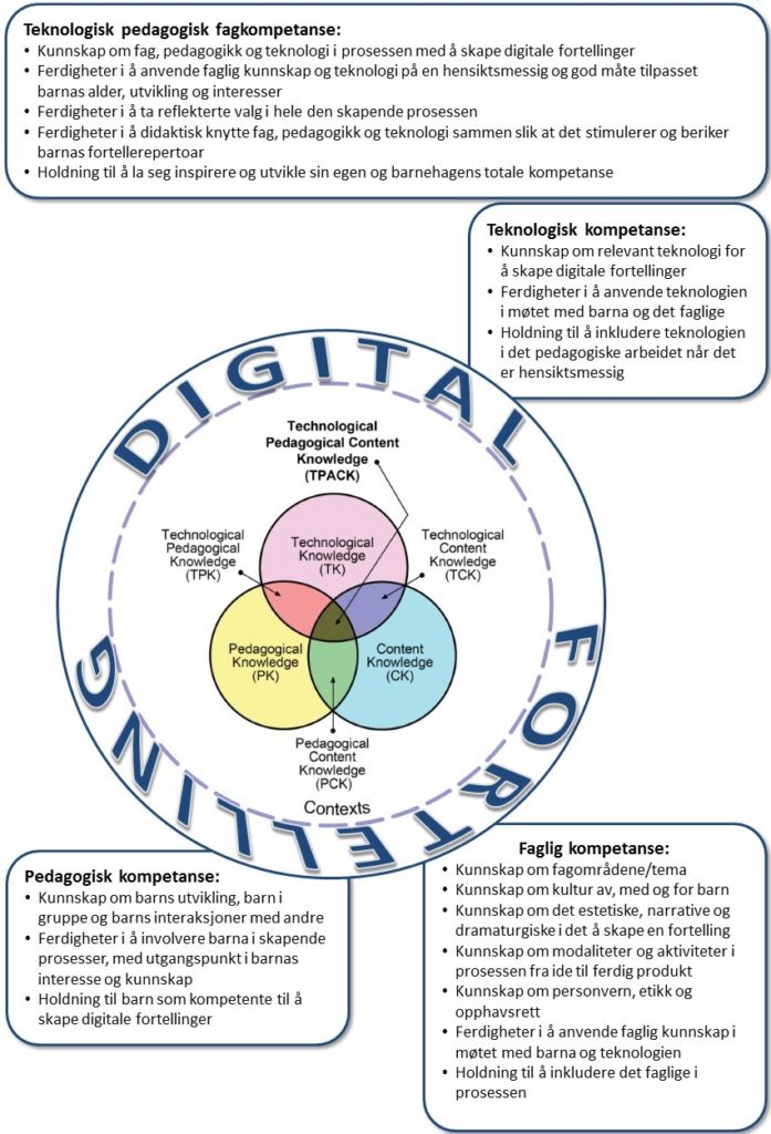 tpack og digital fortelling