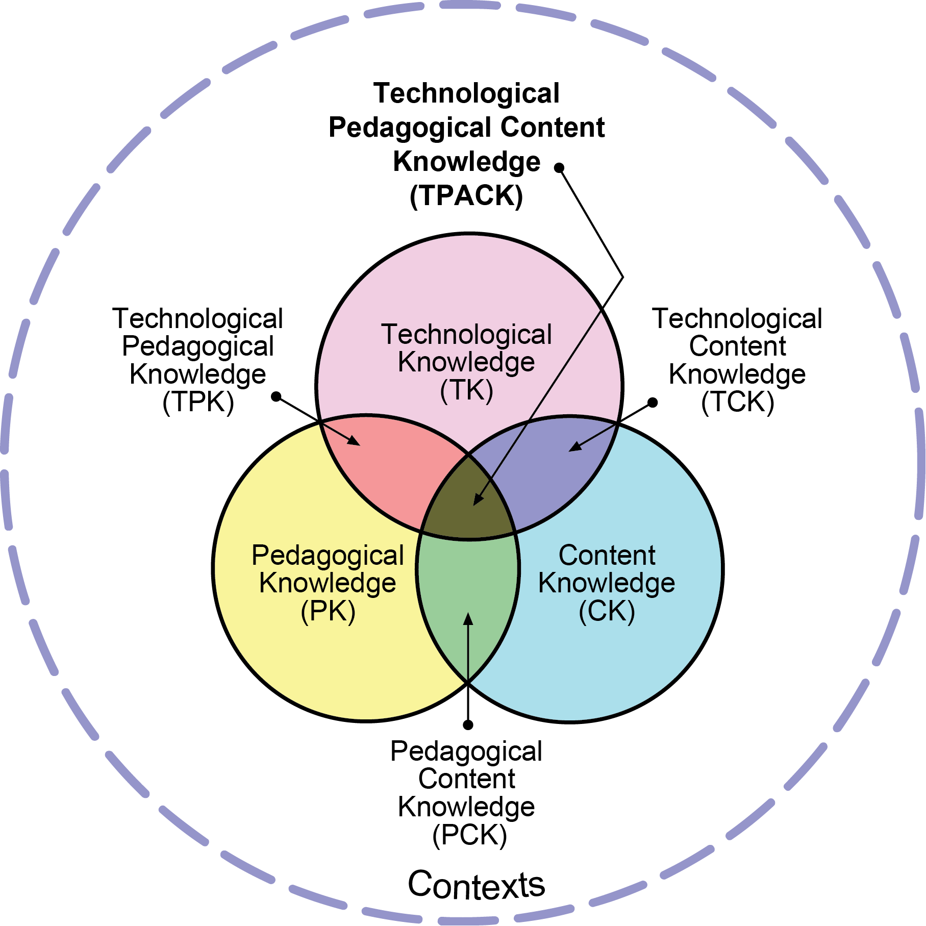 Teknologi, pedagogikk og naturfag