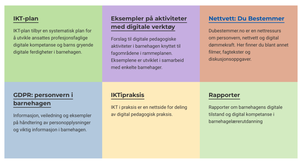 Digital praksis i barnehagen